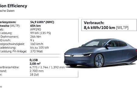 VW Mission Efficiency Elektro Rekordfahrzeug